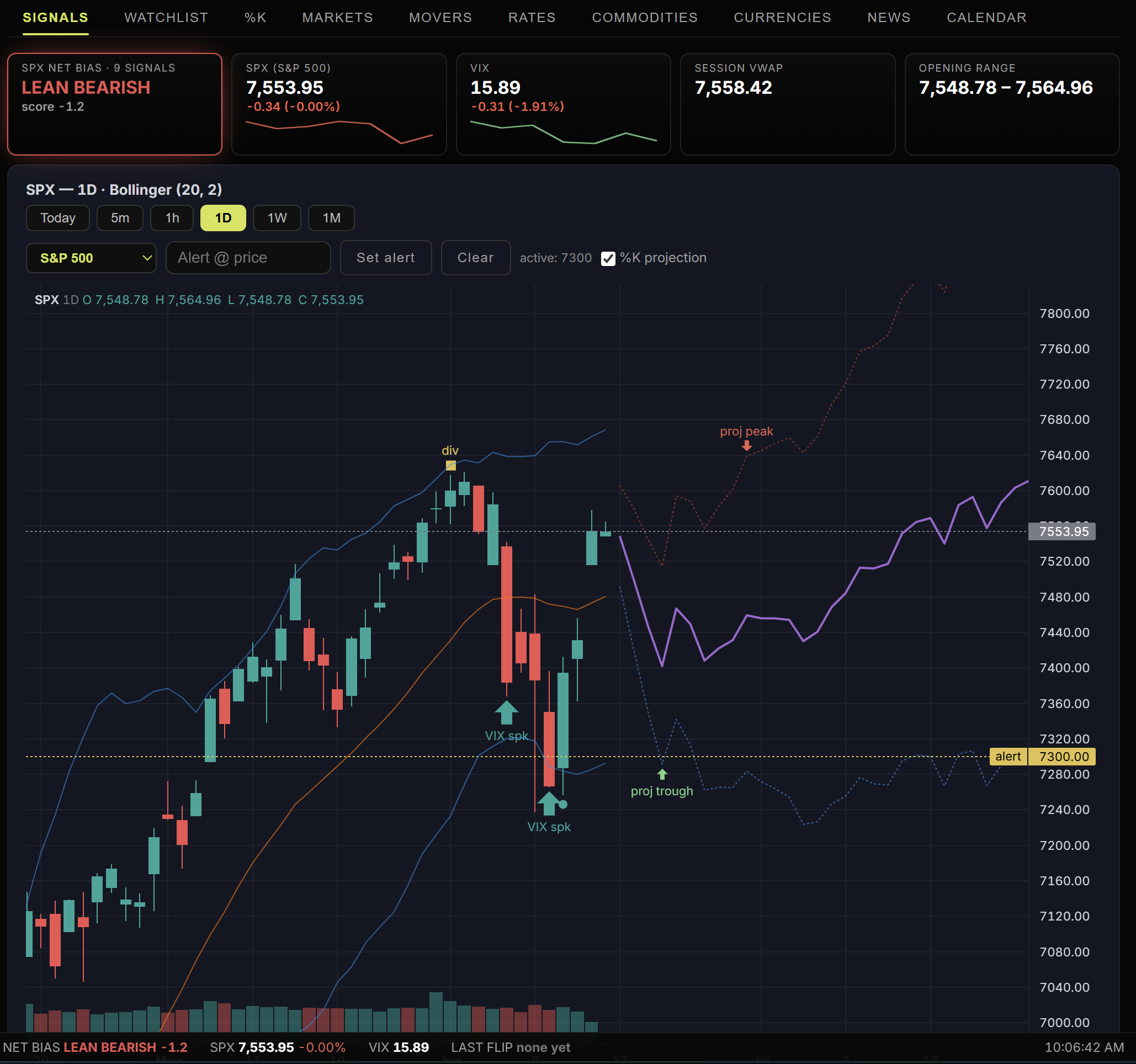 Signals dashboard