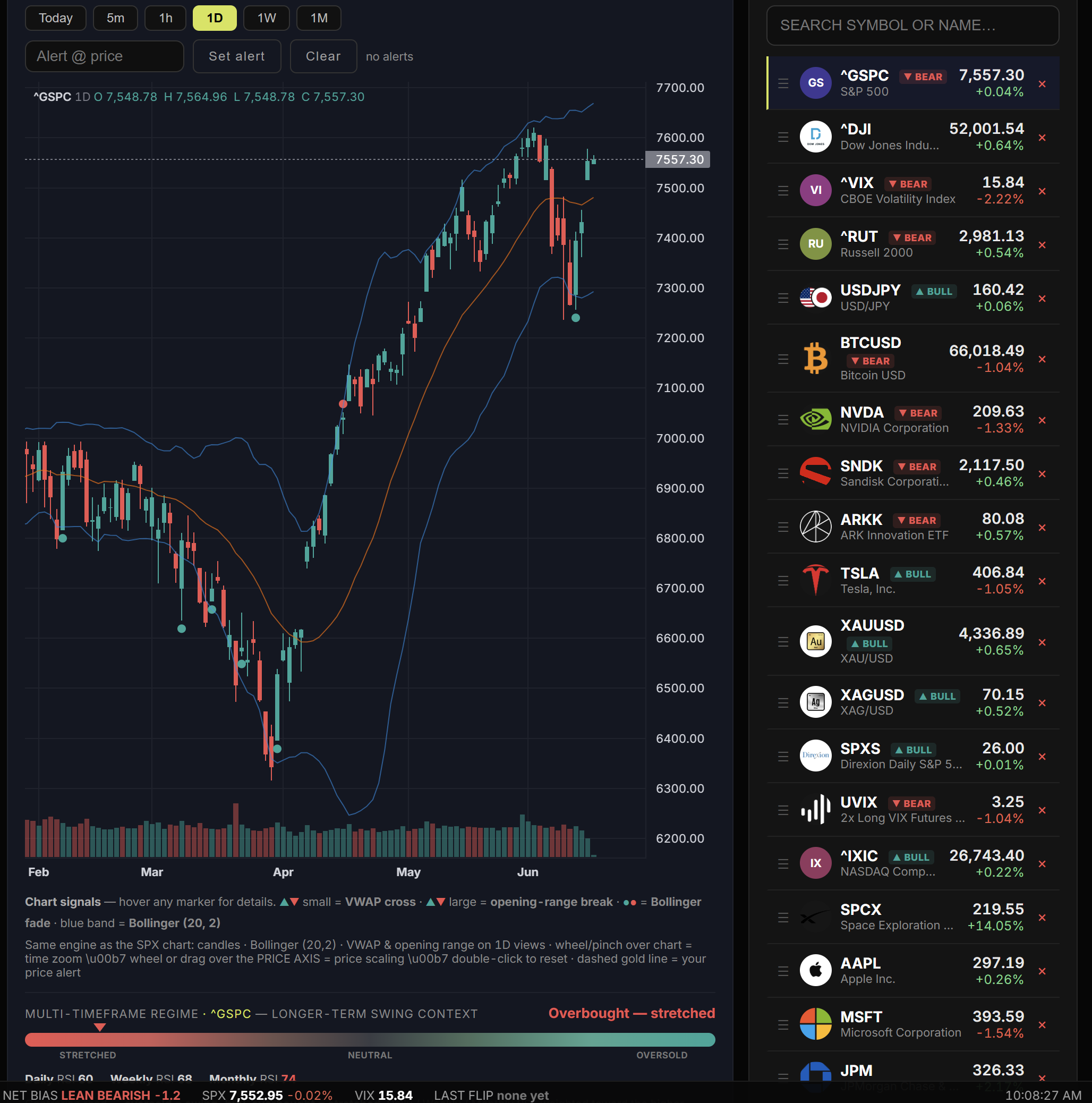 Watchlist